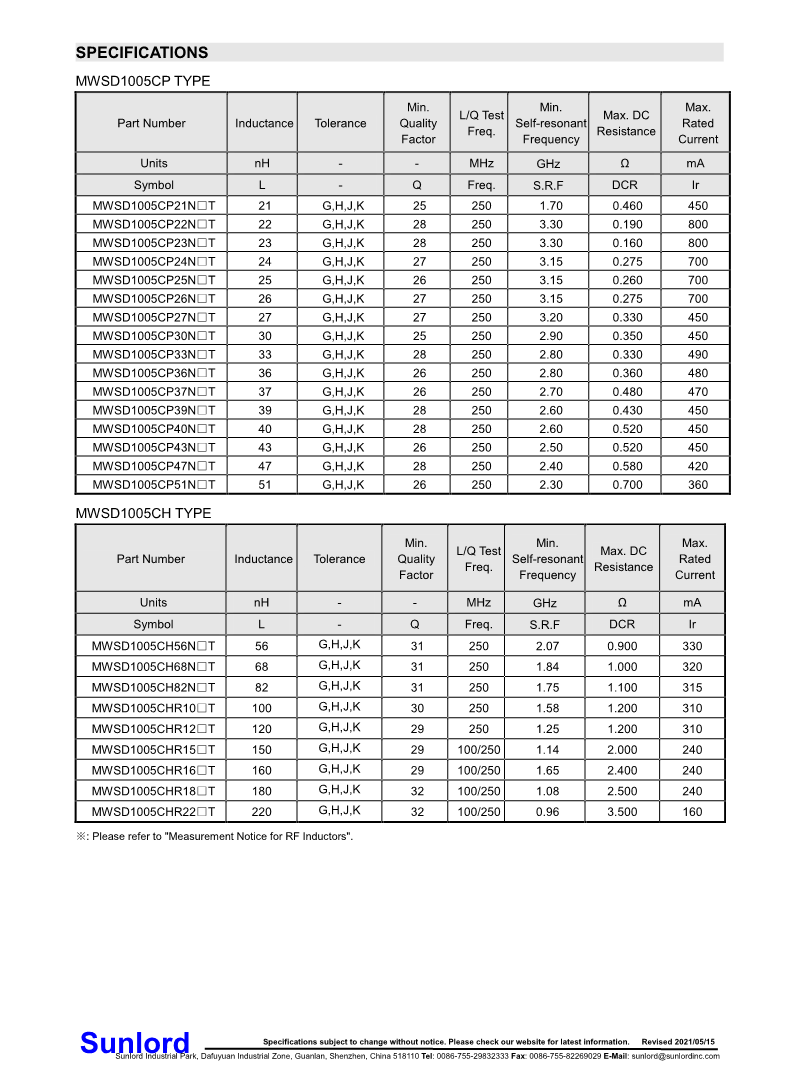 MWSD-CP、CH+Series+of+Wire+Wound+Chip+Ceramic+Inductor_3.png